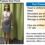 SG Pain Solutions Poster: Common Posture Problems for Adults