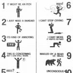 Improved Pain Scale