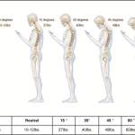 SGPS-Change of Neck angle due to mobile phone