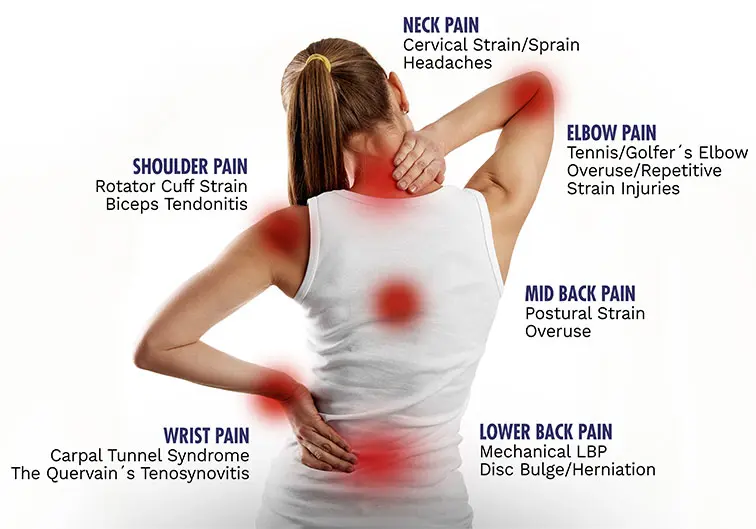 Effective chiropractic care for neck pain & RSI Singapore