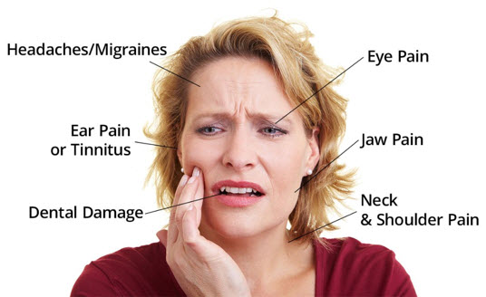 TMJ dysfunction infographic and common symptoms, paired with a woman suffering jaw and neck pain, ideal for chiropractic treatment